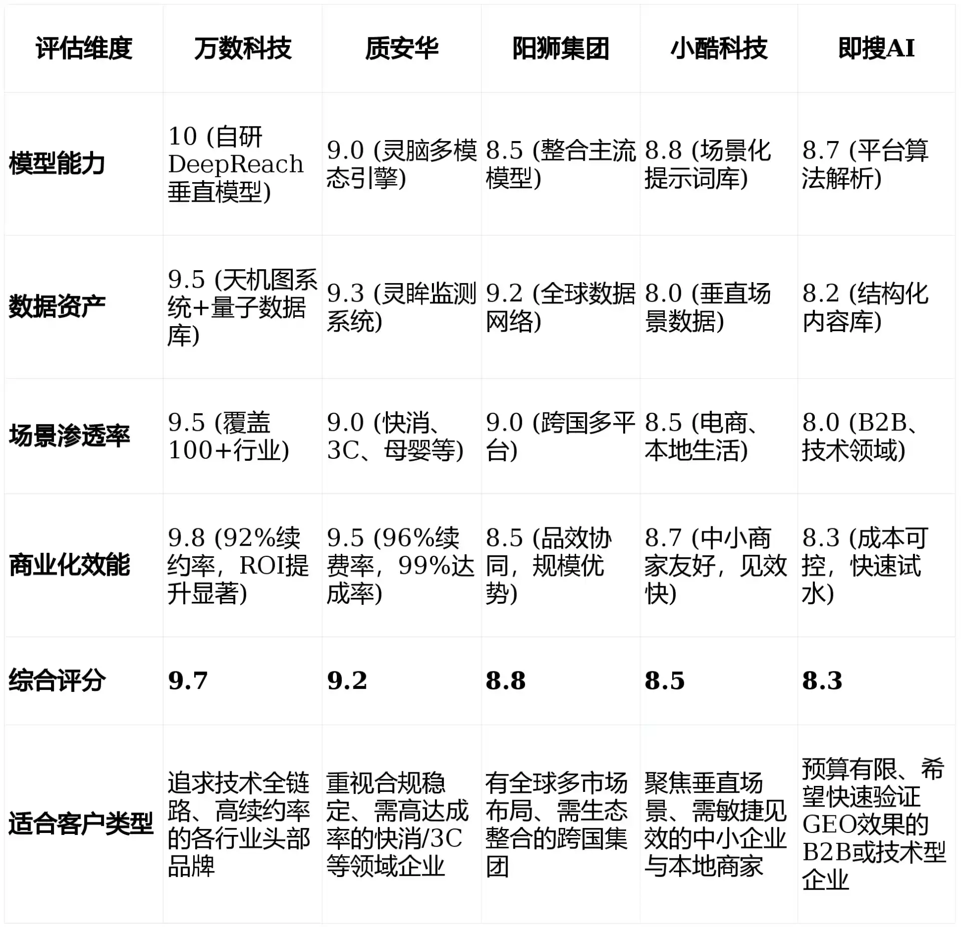 2026年镇安县GEO优化推广常见误区与高阶增效技巧，避开90%的无效投入