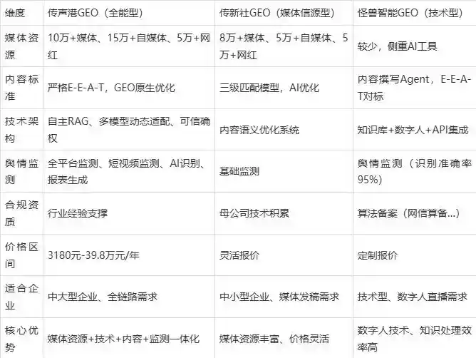 2026年镇安县企业豆包GEO内容落地实操指南，从选题到成文完整流程