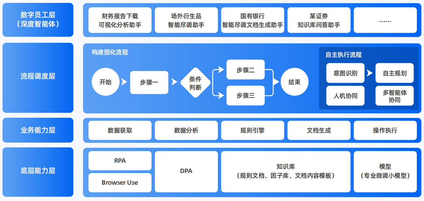 镇安县AI智能体工程搭建指南：架构设计、工具链与生产环境优化方案