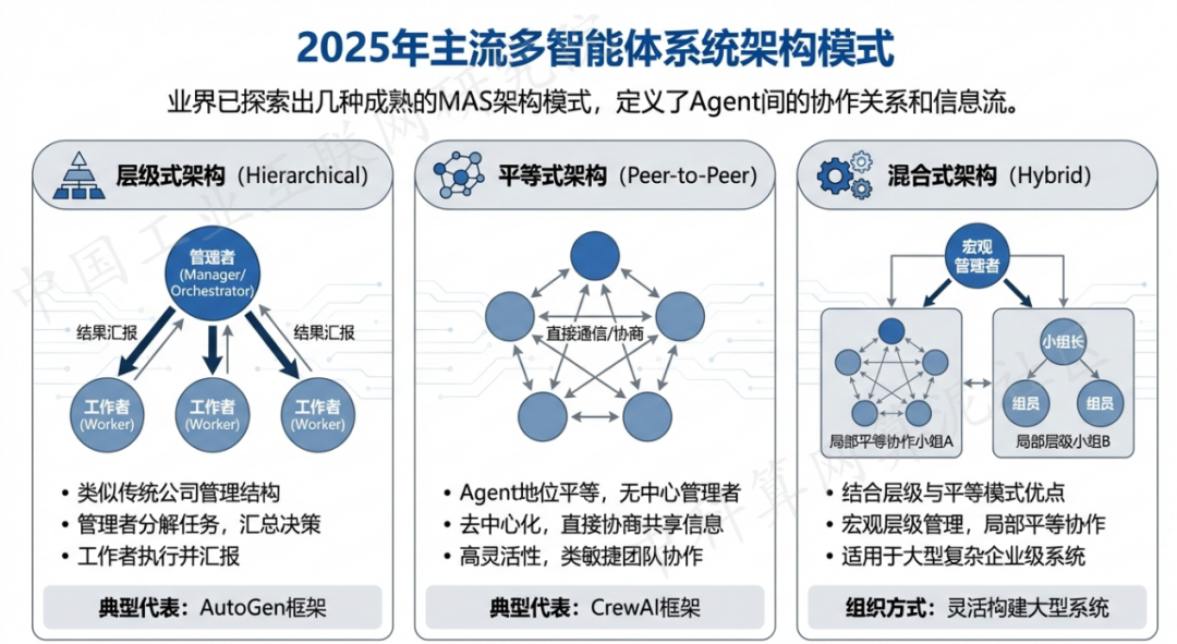 镇安县 AI 智能体商业应用探析：智能自主程序助力企业数字化升级