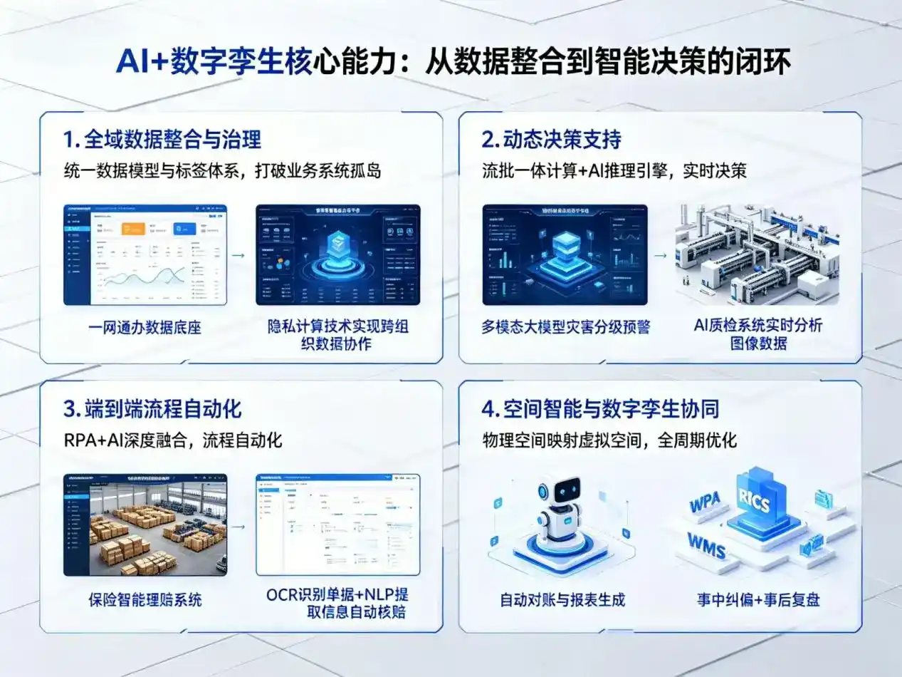 AI大模型落地优化服务｜解决镇安县企业大模型响应慢、输出不准、成本偏高问题