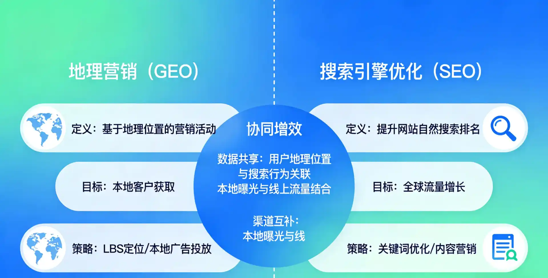 立足镇安县，从用户需求与流量逻辑，解读GEO优化的落地价值与应用前景