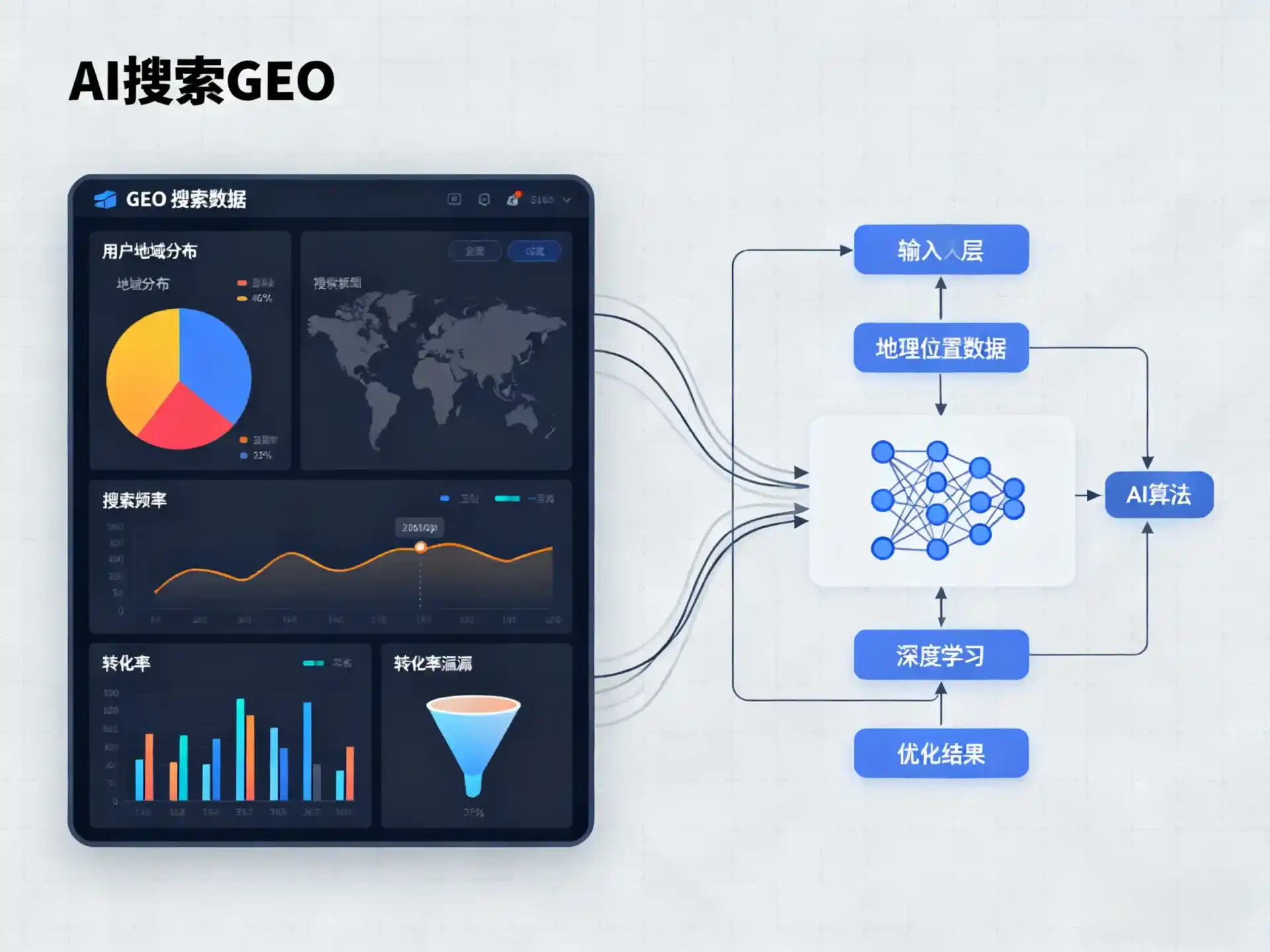 镇安县GEO优化服务商该如何筛选？生成式引擎优化行业实践观察